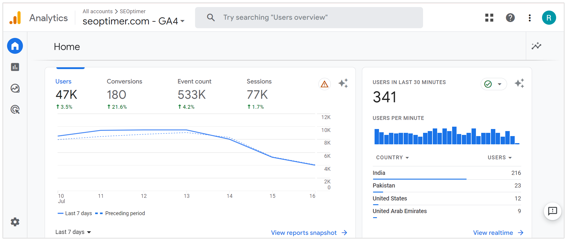 Google Analytics metrikleri